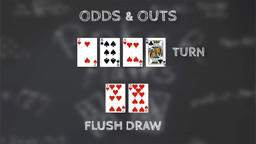 Poker - Odds and Outs